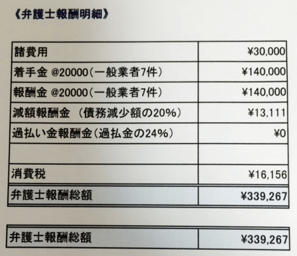 債務整理の弁護士費用