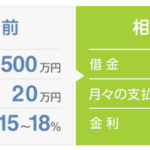 借金減額シミュレーターの口コミ